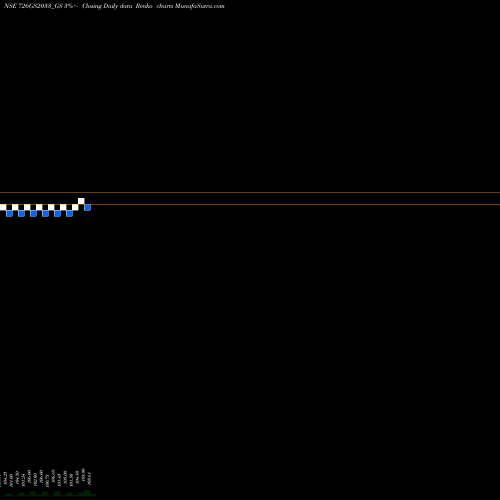 Free Renko charts Goi Loan  7.26% 2033 726GS2033_GS share NSE Stock Exchange 