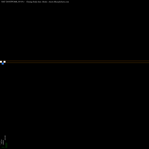 Free Renko charts Tfb 7.28% 2030 Sr. 2a 728NTPC30B_N9 share NSE Stock Exchange 