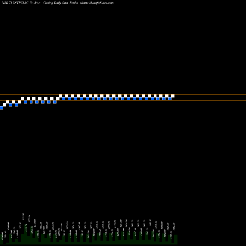Free Renko charts Tfb 7.37% 2035 Sr. 3a 737NTPC35C_NA share NSE Stock Exchange 