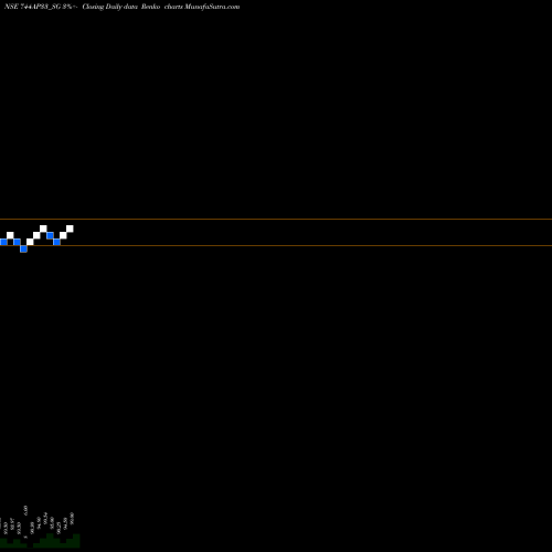 Free Renko charts Sdl Ap 7.44% 2033 744AP33_SG share NSE Stock Exchange 