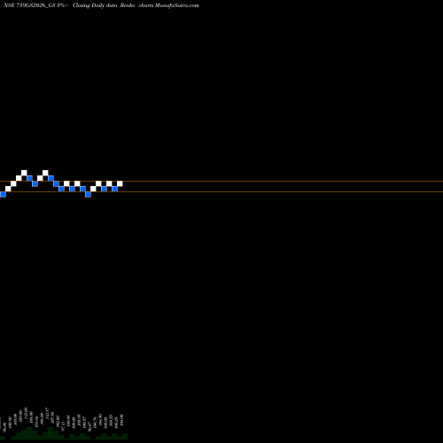 Free Renko charts Goi Loan 7.59% 2026 759GS2026_GS share NSE Stock Exchange 