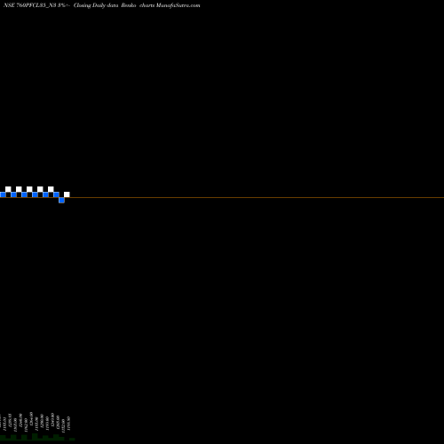 Free Renko charts 7.60% Tax Free Ncd 760PFCL35_N3 share NSE Stock Exchange 