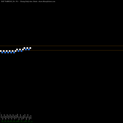 Free Renko charts Sec Re Ncd 7.80% Sr V 78ABFL33_N4 share NSE Stock Exchange 