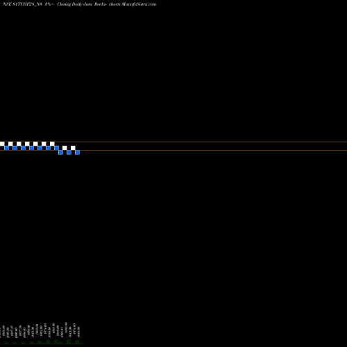 Free Renko charts Sec Red Ncd 8.10% Sr.iv 81TCHF28_N8 share NSE Stock Exchange 