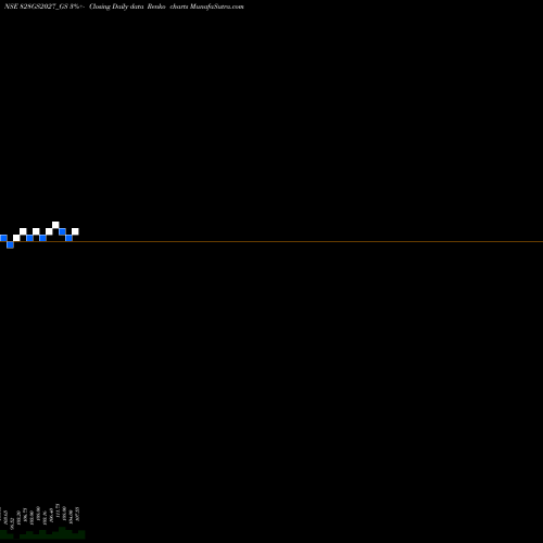 Free Renko charts Goi Loan 8.28% 2027 828GS2027_GS share NSE Stock Exchange 