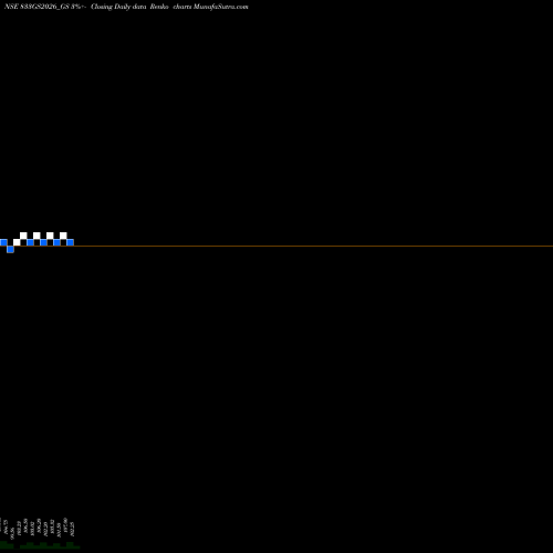Free Renko charts Goi Loan 8.33% 2026 833GS2026_GS share NSE Stock Exchange 