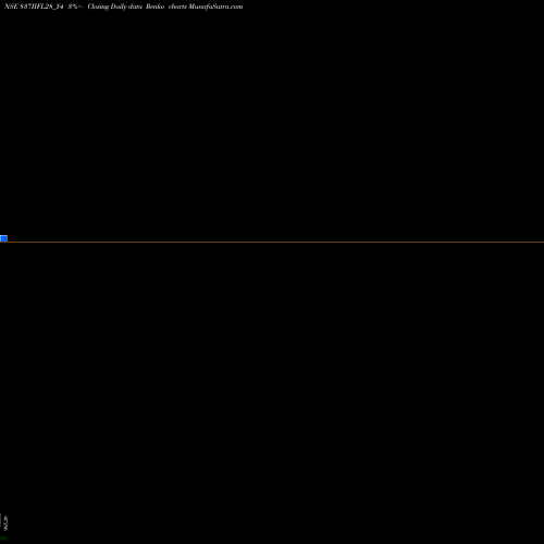 Free Renko charts Iifl 8.37% Tr I Sr I 837IIFL28_Y4 share NSE Stock Exchange 