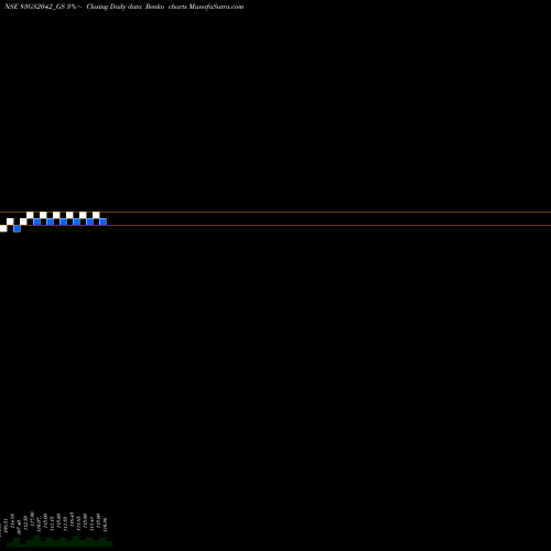 Free Renko charts Goi Loan 8.30% 2042 83GS2042_GS share NSE Stock Exchange 