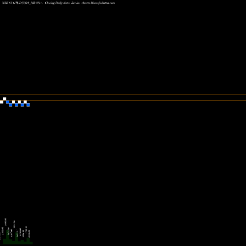 Free Renko charts 8.51% Tax Freetri Sr2a 851HUDCO28_NB share NSE Stock Exchange 