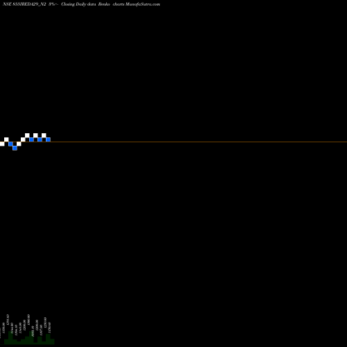 Free Renko charts Ireda 8.55ncdtr I Sr Ii A 855IREDA29_N2 share NSE Stock Exchange 