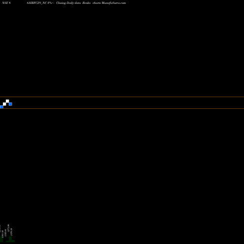 Free Renko charts Bond 8.63% Pa Tf Tii-siia 863IRFC29_NC share NSE Stock Exchange 