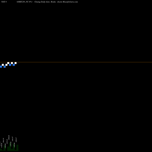 Free Renko charts Bond8.63% Pa Tf Tr Ii S2a 863REC29_NC share NSE Stock Exchange 