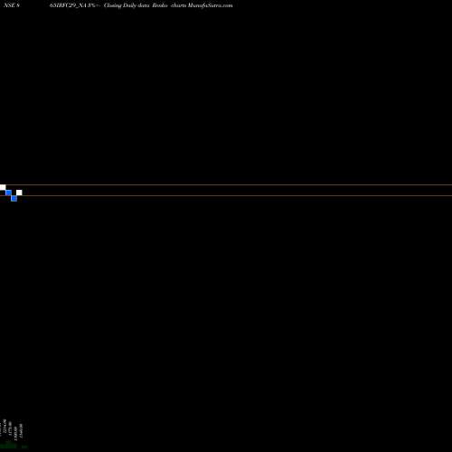 Free Renko charts Bond 8.65% Pa Tf Ti-siib 865IRFC29_NA share NSE Stock Exchange 