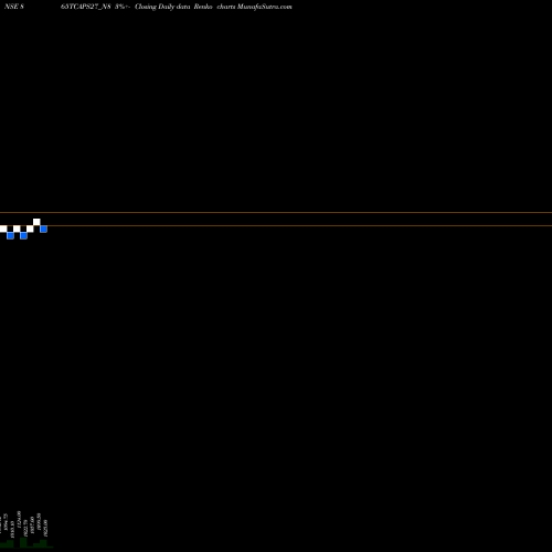 Free Renko charts Serencd8.65%sr.iiiciii&iv 865TCAPS27_N8 share NSE Stock Exchange 