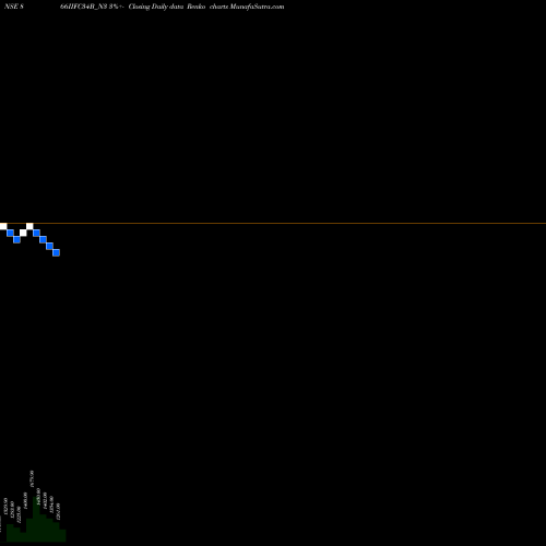 Free Renko charts 8.66% Tax Free Ncd 866IIFC34B_N3 share NSE Stock Exchange 