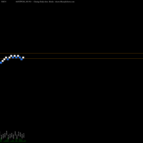 Free Renko charts 8.66%s-r-ncd Series 3a 866NTPC33_N3 share NSE Stock Exchange 