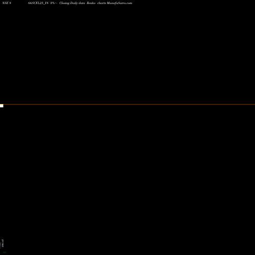 Free Renko charts Sec Re Ncd 8.66% Sr.vi 866SCFL25_Y8 share NSE Stock Exchange 