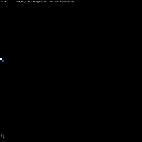 Free Renko charts 8.67% Tax Free Ncd 867PFCL33_N7 share NSE Stock Exchange 