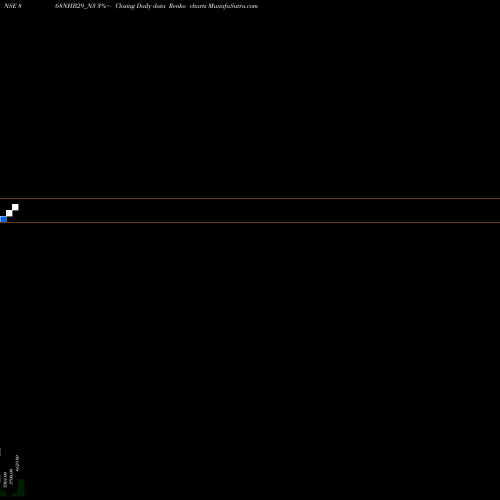 Free Renko charts Nhb 8.68 Ncd Tr Ii Sr 2 A 868NHB29_N3 share NSE Stock Exchange 