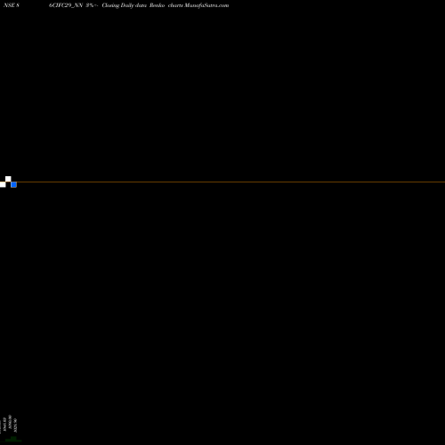 Free Renko charts Sec Re Ncd 8.60% Sr 5 86CIFC29_NN share NSE Stock Exchange 