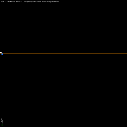Free Renko charts 8.72% Unsecured Ncd 872MMFSL26_N1 share NSE Stock Exchange 