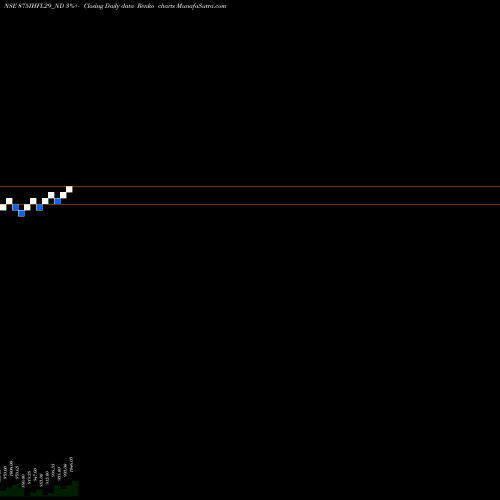 Free Renko charts Sec Re Ncd 8.75% Sr.vii 875IHFL29_ND share NSE Stock Exchange 