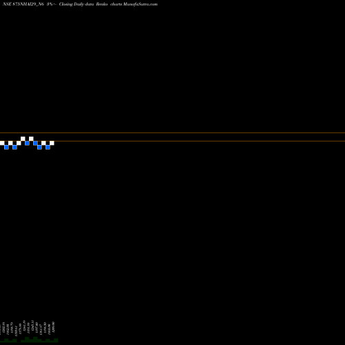 Free Renko charts 8.75% Tax Free Tr I S Iib 875NHAI29_N6 share NSE Stock Exchange 