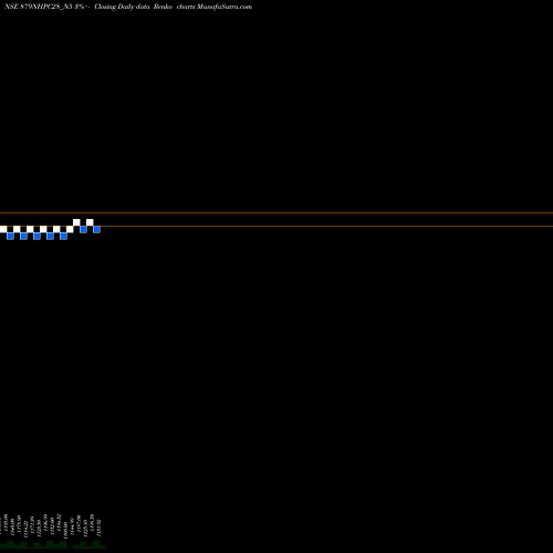 Free Renko charts 8.79% Sec Red Bond S2b 879NHPC28_N5 share NSE Stock Exchange 