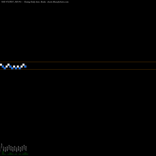 Free Renko charts Serencd 8.70% Sr.vii Opii 87LTF27_NH share NSE Stock Exchange 