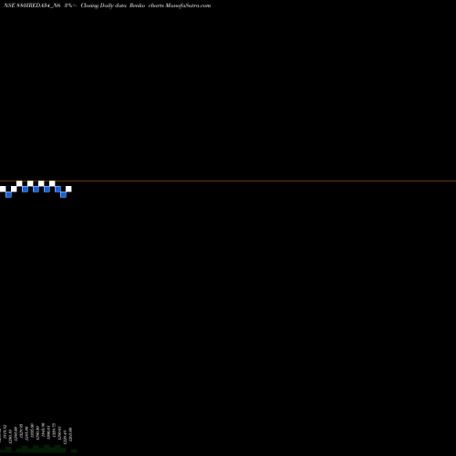 Free Renko charts Ireda 8.80ncdtr I Sr Iiib 880IREDA34_N6 share NSE Stock Exchange 
