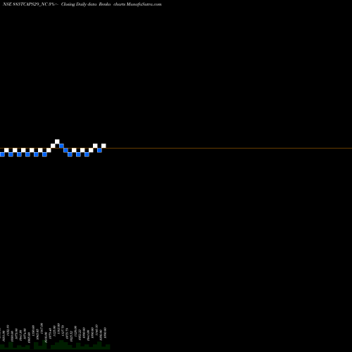 Free Renko charts Unserencd8.85%srivciii&iv 885TCAPS29_NC share NSE Stock Exchange 