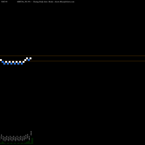 Free Renko charts Bond8.86% Pa Tf Tr Ii S3b 886REC34_NG share NSE Stock Exchange 
