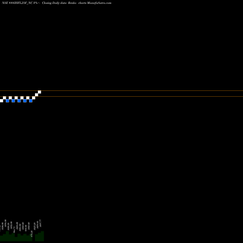 Free Renko charts Sec Re Ncd 8.40% Sr 1 888IHFL25F_NC share NSE Stock Exchange 