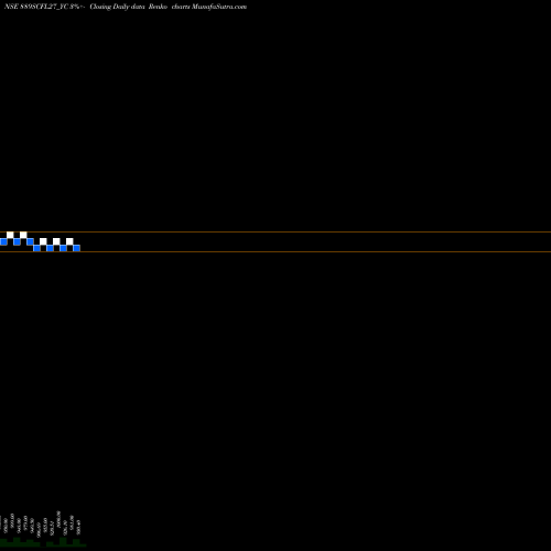 Free Renko charts Sec Re Ncd 8.89% Sr.viii 889SCFL27_YC share NSE Stock Exchange 