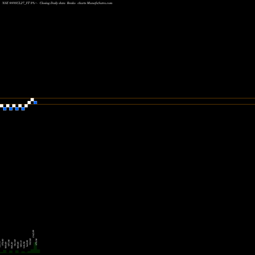 Free Renko charts Sec Re Ncd 8.89% Sr.viii 889SCL27_YT share NSE Stock Exchange 