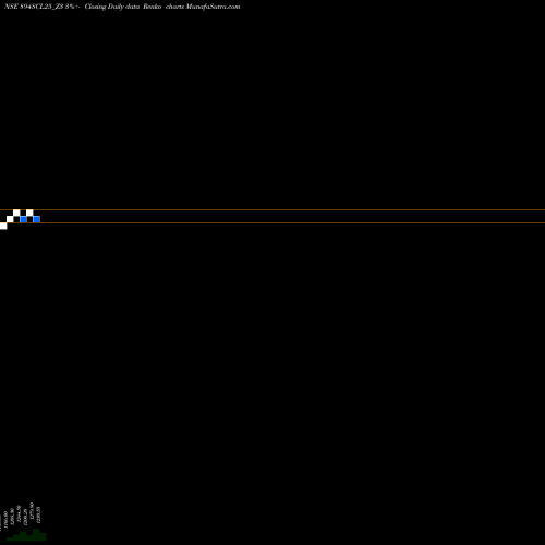 Free Renko charts Sec Re Ncd Sr.v 894SCL25_Z3 share NSE Stock Exchange 