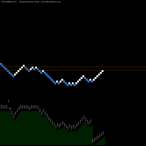 Free Renko charts 8K Miles Software Services Limited 8KMILES share NSE Stock Exchange 