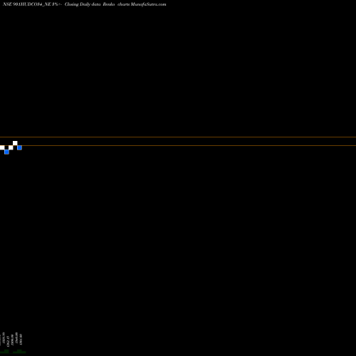 Free Renko charts 9.01% Tax Freetrii Sr3b 901HUDCO34_NE share NSE Stock Exchange 