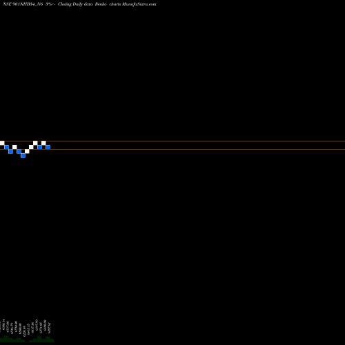 Free Renko charts Bond 9.01%pa Tf Tr-i S 3b 901NHB34_N6 share NSE Stock Exchange 