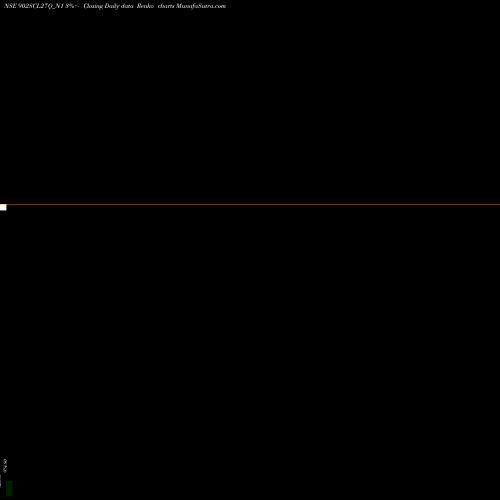Free Renko charts Scl 9.02% 2027 Sr V 902SCL27Q_N1 share NSE Stock Exchange 