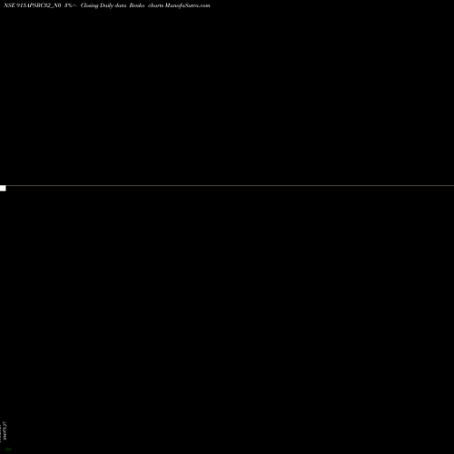 Free Renko charts Apsbc 9.15% 2032 Strpp G 915APSBC32_N0 share NSE Stock Exchange 