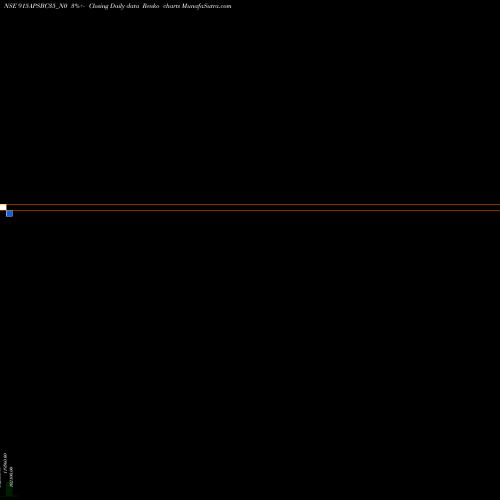 Free Renko charts Apsbc 9.15% 2035 Strpp J 915APSBC35_N0 share NSE Stock Exchange 