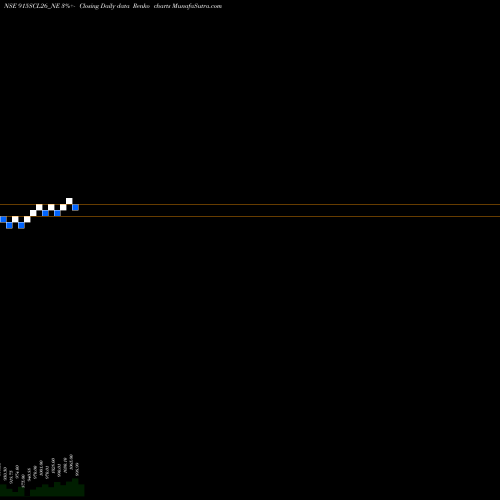 Free Renko charts Uns Red Ncd 9.15% Sr.ix 915SCL26_NE share NSE Stock Exchange 
