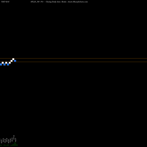 Free Renko charts Sec Re Ncd 9.21% Sr 1 921ISFL25_N0 share NSE Stock Exchange 