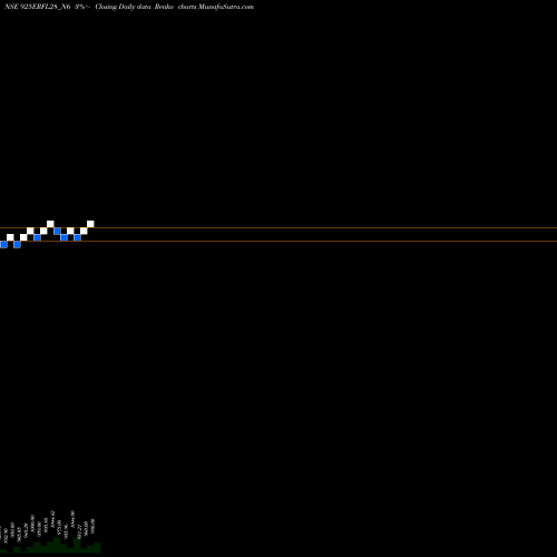 Free Renko charts Sec Red Ncd 9.25% Sr. Vi 925ERFL28_N6 share NSE Stock Exchange 