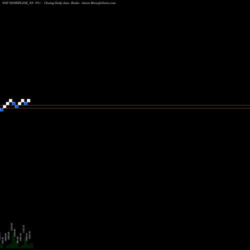 Free Renko charts Sec Re Ncd 8.30% Sr 3 925IHFL25E_N8 share NSE Stock Exchange 