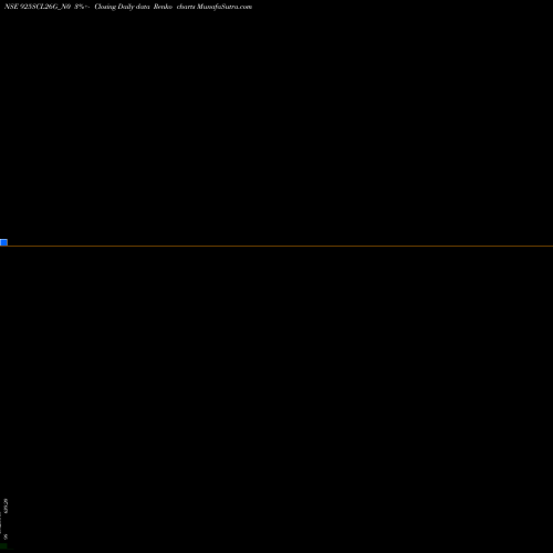 Free Renko charts Scl 9.25% 2026 Ii 925SCL26G_N0 share NSE Stock Exchange 