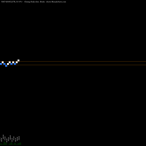 Free Renko charts Scl 9.25% Sr Ii 925SCL27B_N1 share NSE Stock Exchange 