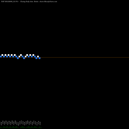 Free Renko charts Goi Loan 9.20% 2030 92GS2030_GS share NSE Stock Exchange 