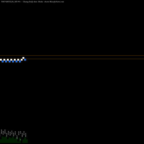 Free Renko charts Serencd9.20%srviiciii&iv 92ICCL28_ND share NSE Stock Exchange 